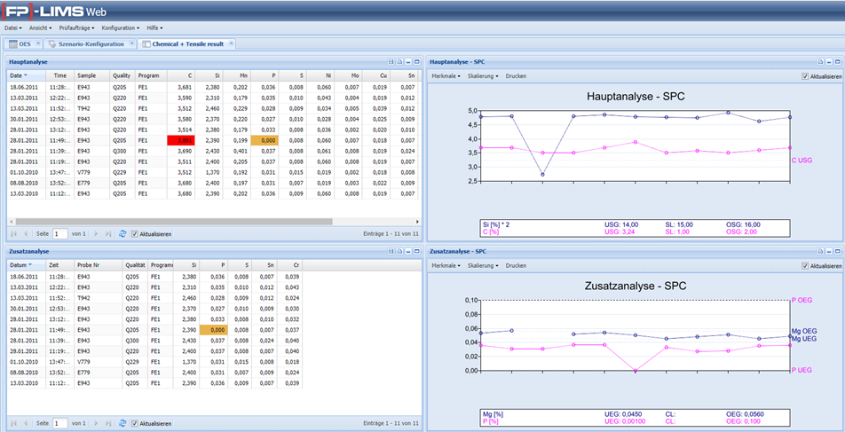 FP-LIMS software - Fink & Partner Browser View of measurement results and associated progression diagrams